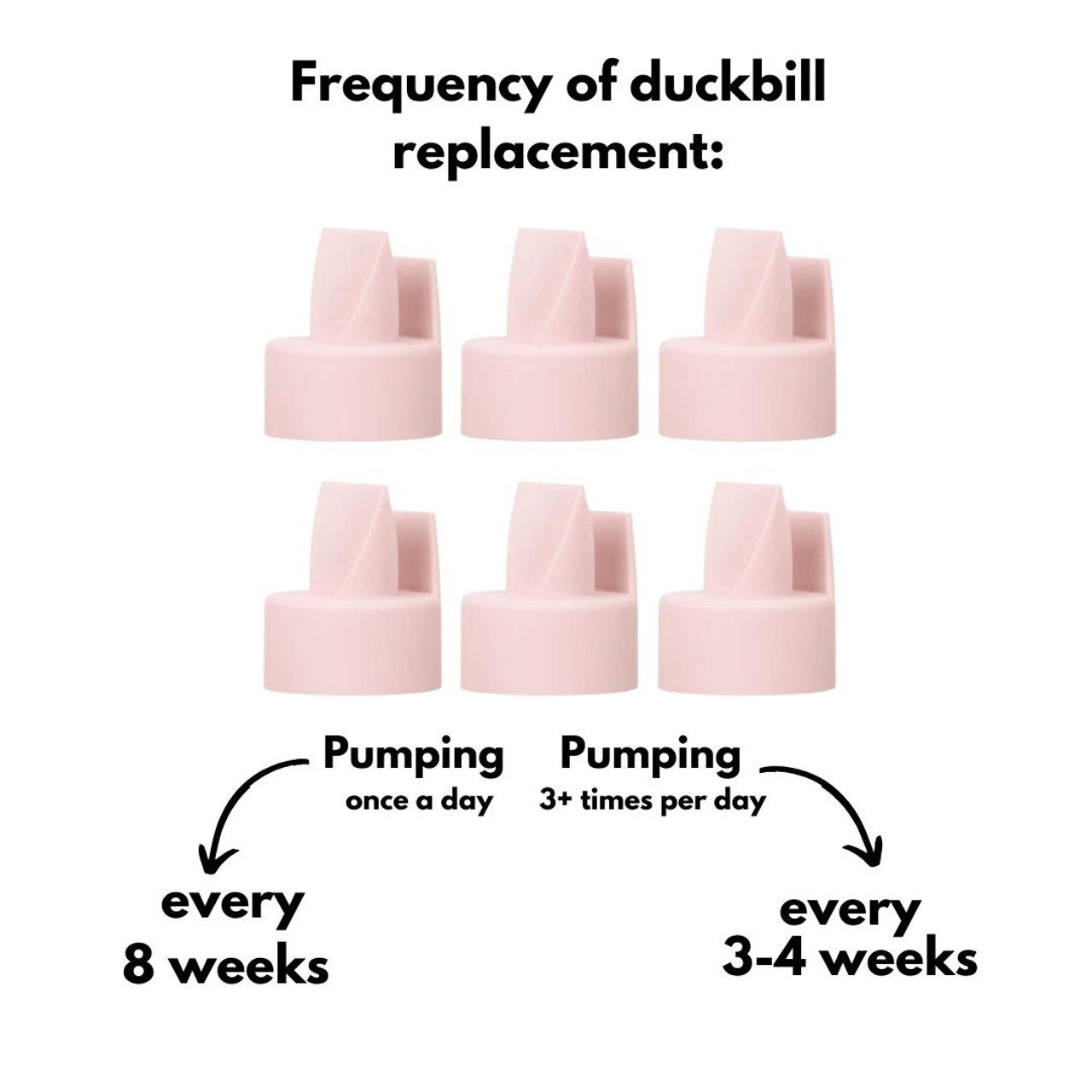 Replacement Breast Pump Membranes and Valves