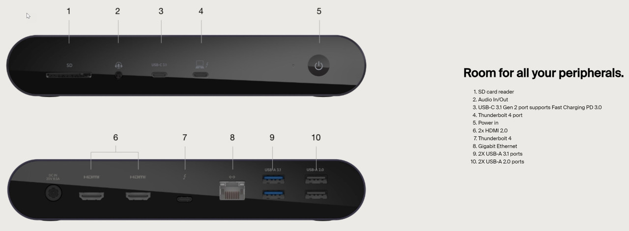 Belkin Pro Thunderbolt 4 Dock