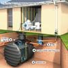 Example Rainwater Harvesting System showing the four Filtering Steps in a professional Rainwater Harvesting System, keeps the collected water in the best condition in the water storage tank. VF1 filter with Telescopic Extension installed directly in the ground used as a pre-tank Filter.