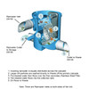 How the Volume Filter filters Rainwater before Storage in the Water Tank.