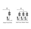 In-line pipe mounted variable speed pump inverter. Installation examples.