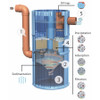 HydroSystem 1000 - Traffic - how it works (see text for details)