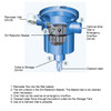 How the 3P Retention Filter works to clean Rainwater before it is stored in a Water Storage Tank.