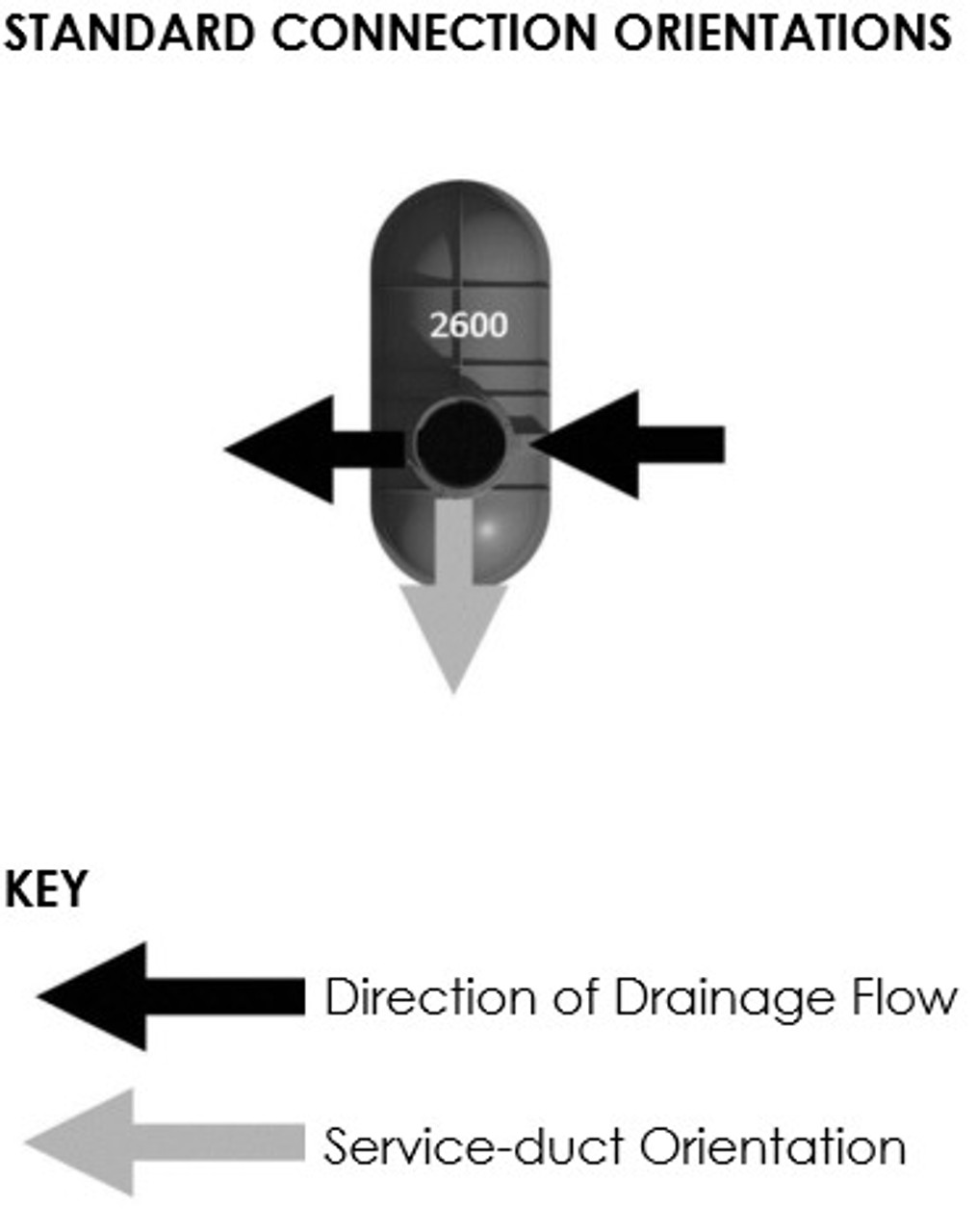 2600 Litre Underground Water Tank Service Connections Orientations (Standard)