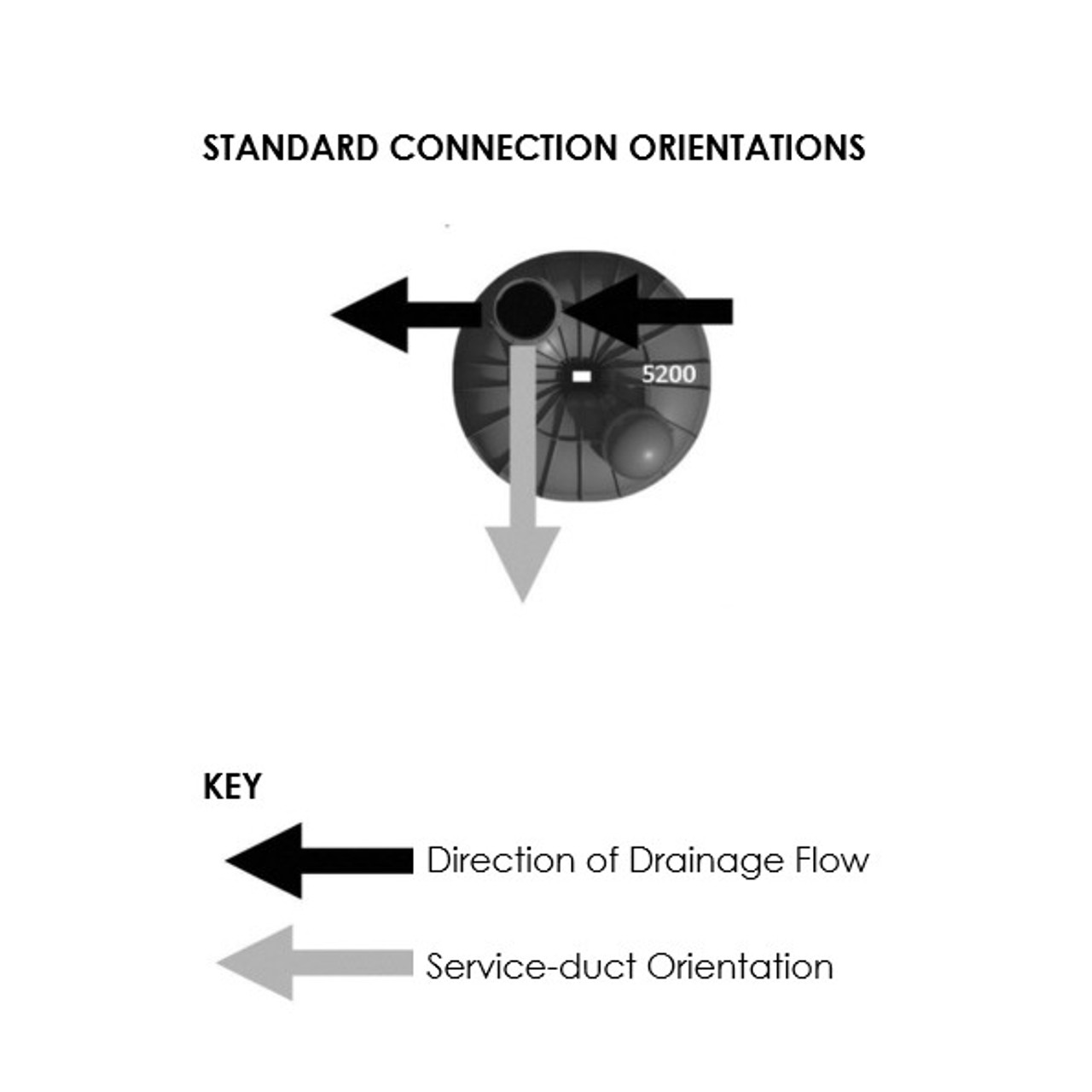 5200 Litre Underground Water Tank Service Connections Orientations (Standard)