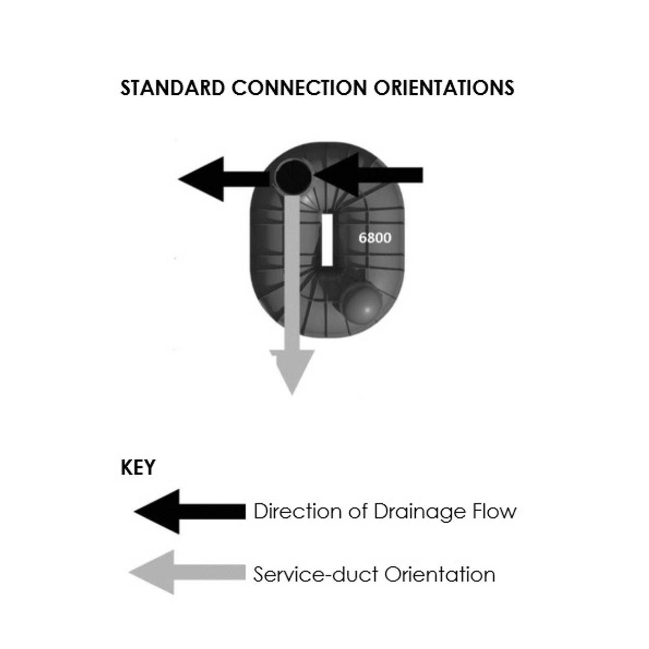 6800 Litre Underground Water Tank Service Connections Orientations (Standard)