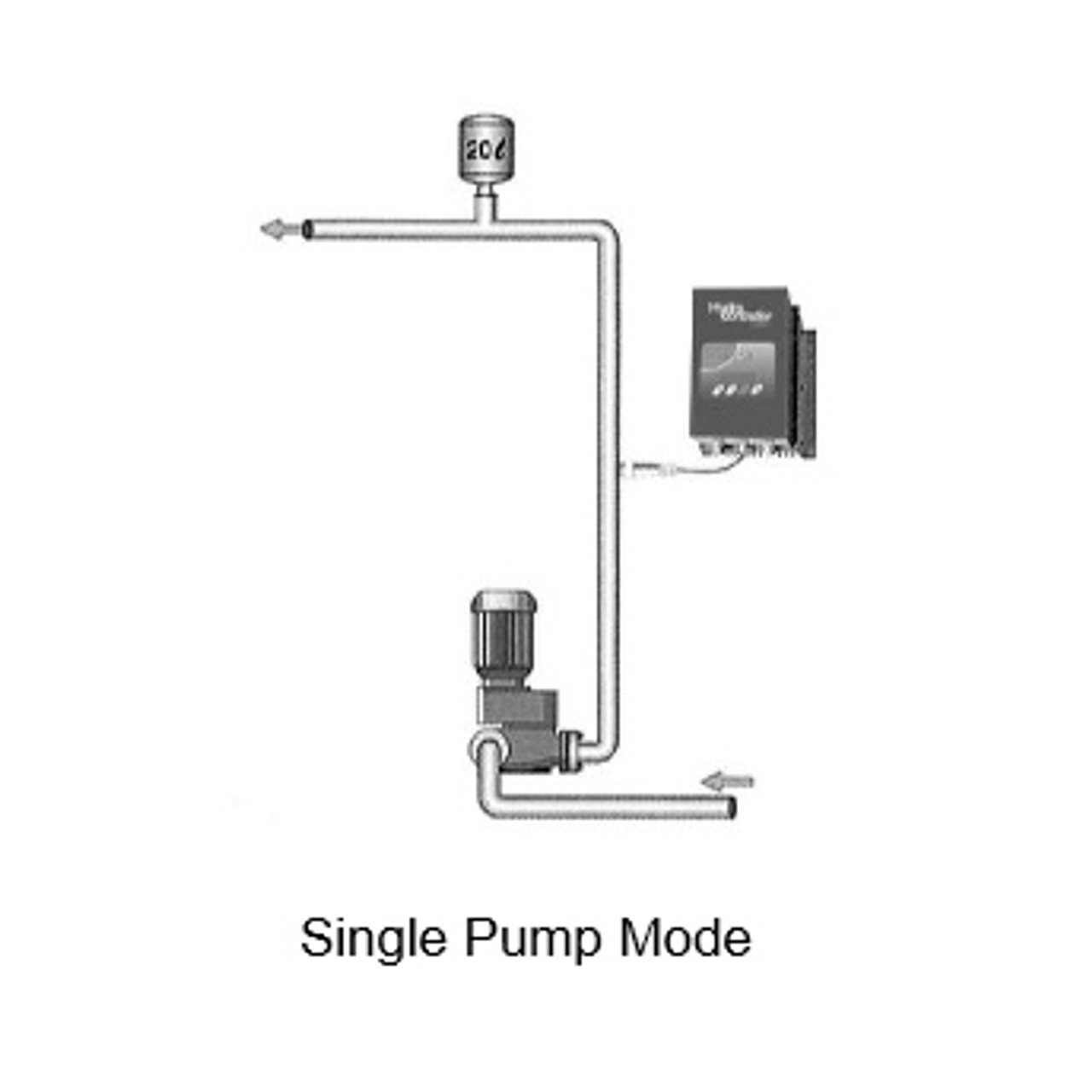 HydroController - Typical Installation for the Air Cooled Model (Single Pump).