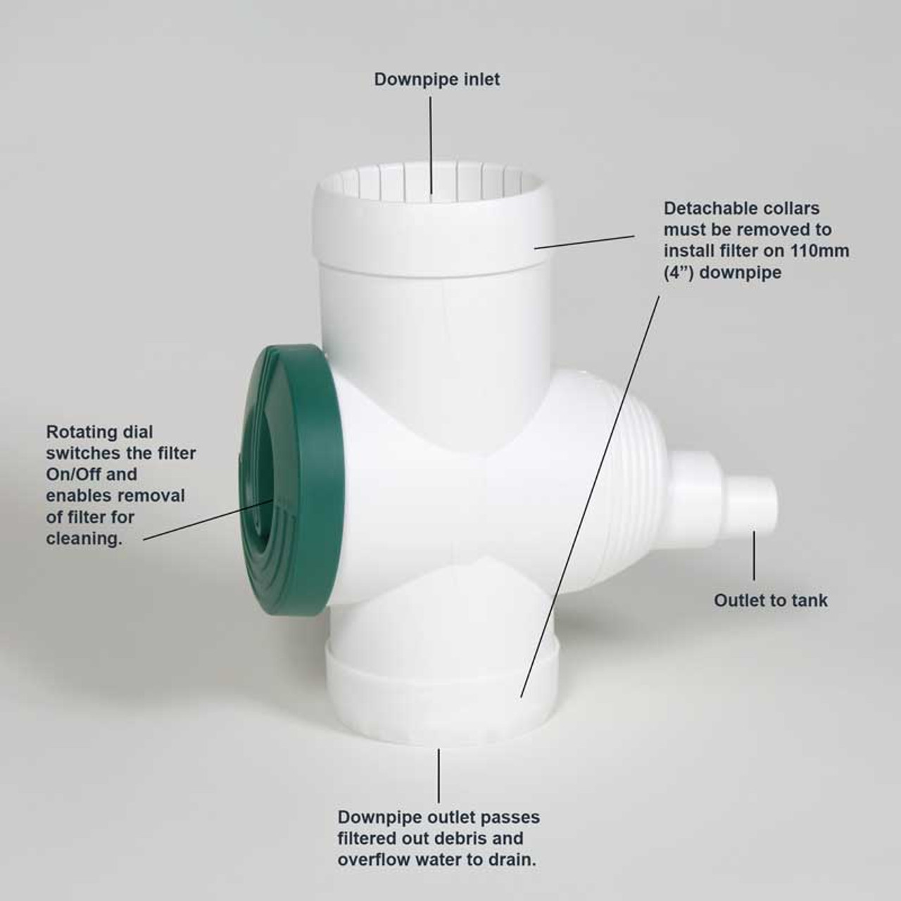 How the 3P Technik downpipe filter and diverter works