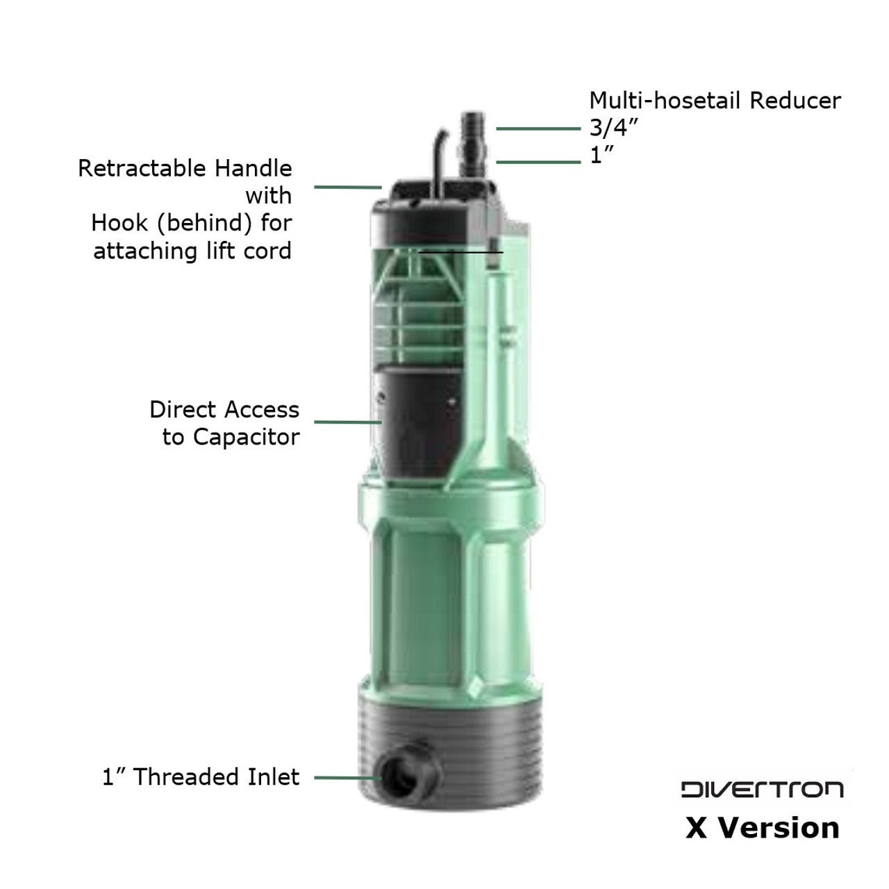 Divertron X - DAB Submersible Pump - key parts annotated