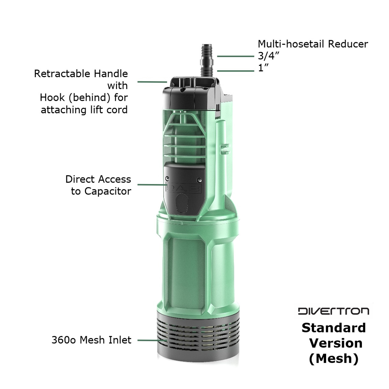 Divertron Mesh (standard) - DAB Submersible Pump - key parts annotated