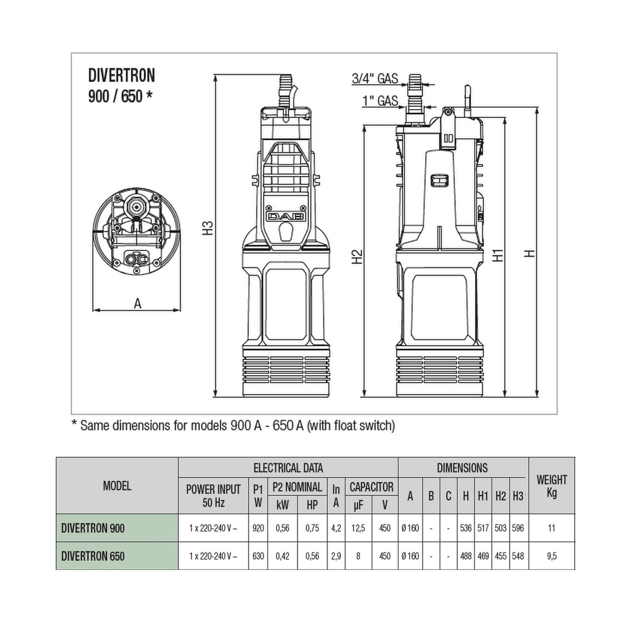 Divertron Mesh (standard) Dimensions and other details