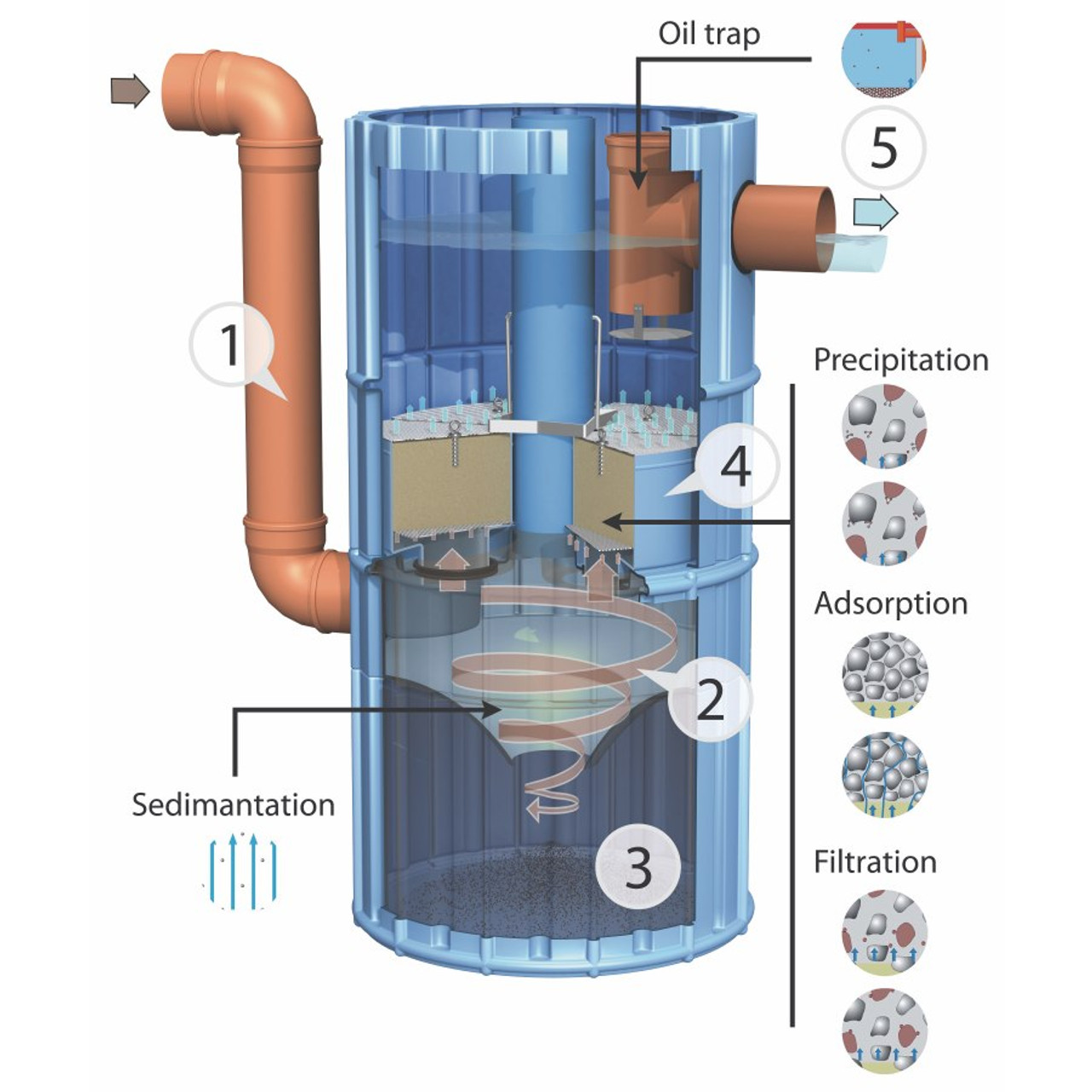 HydroSystem 1000 - Traffic - how it works (see text for details)