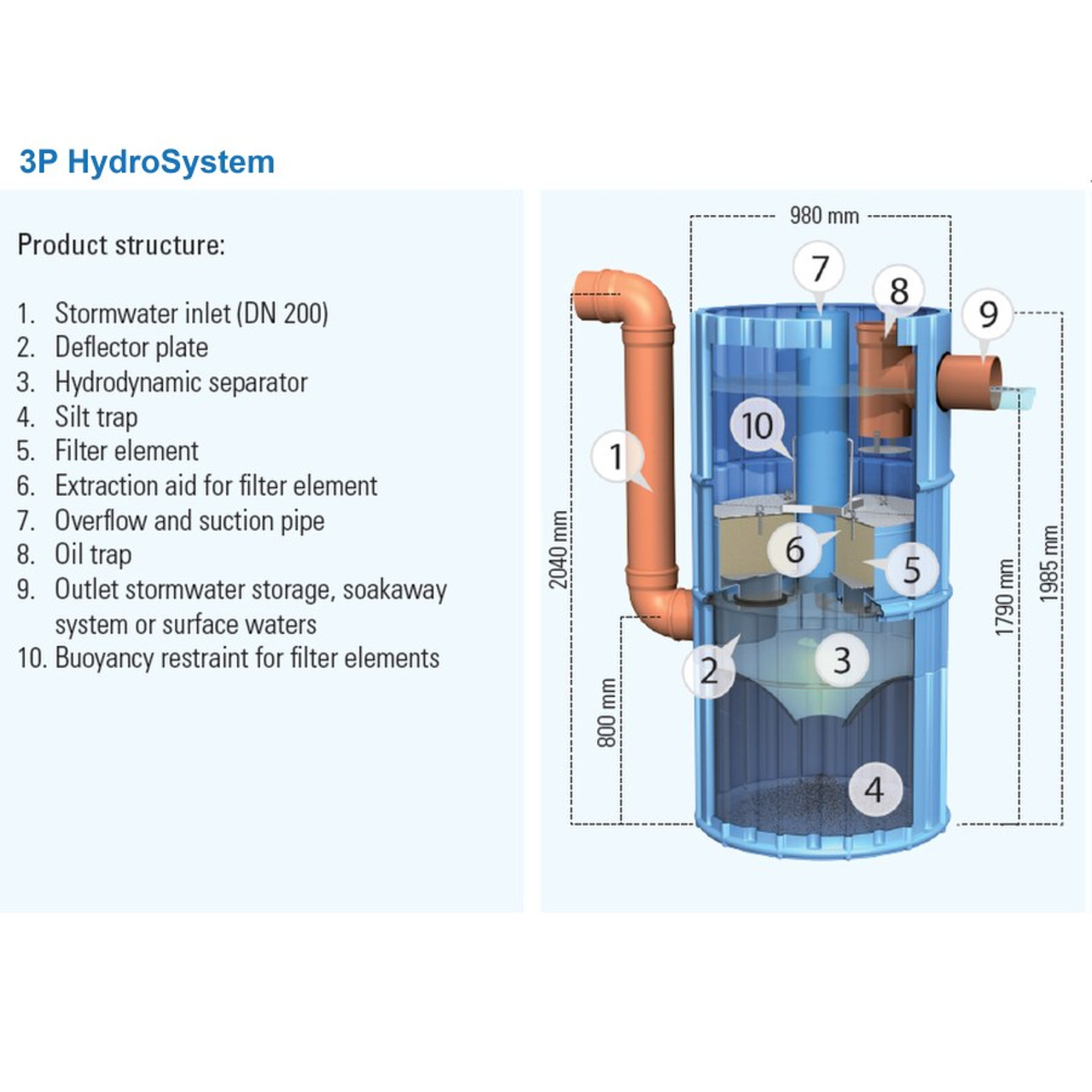 HydroSystem 1000 overview of internal components and dimensions.