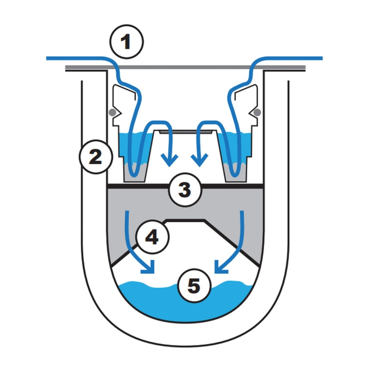 3P Hydro Channel Filter Drain - How it works (see product description for detail)