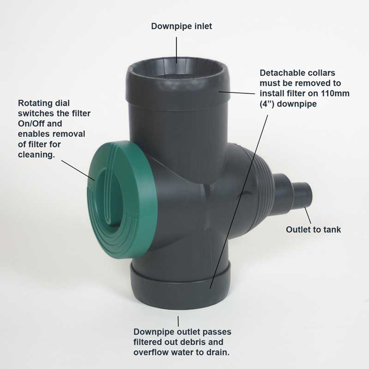 3P Technik downpipe filter and diverter fitting instructions and how it works