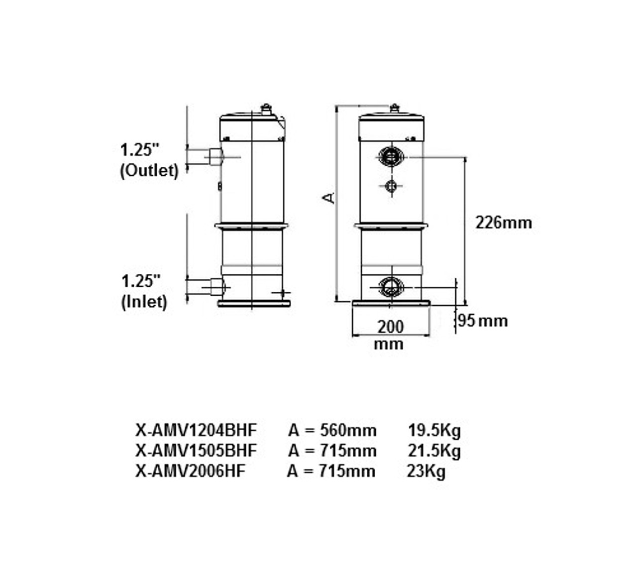 Dimensions of the Vertical High Flow SteelPumps.