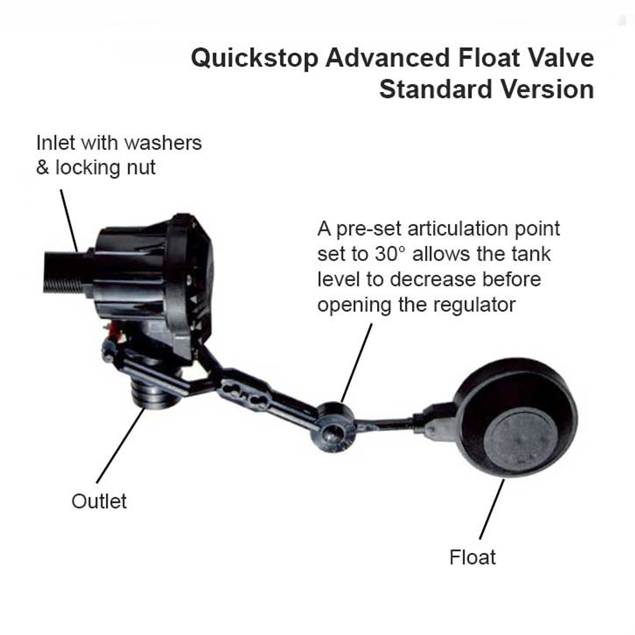 Quick Stop Advanced Float Valve Standard version