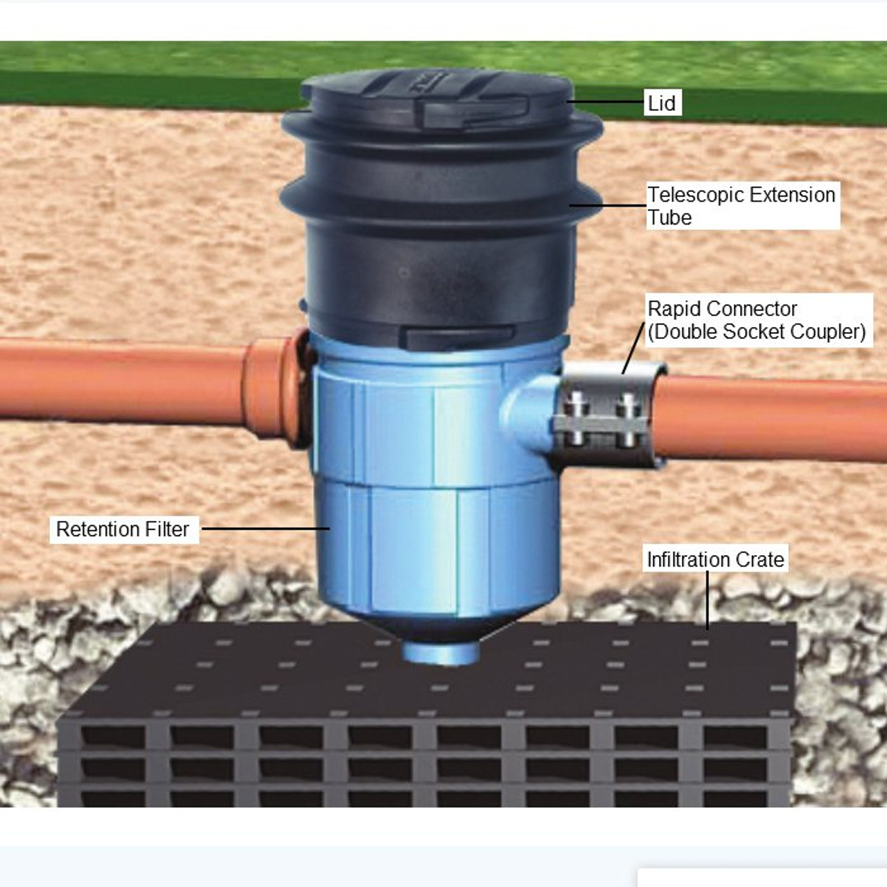 Installation example of the Retention Filter fitted above an Infiltration Crate.