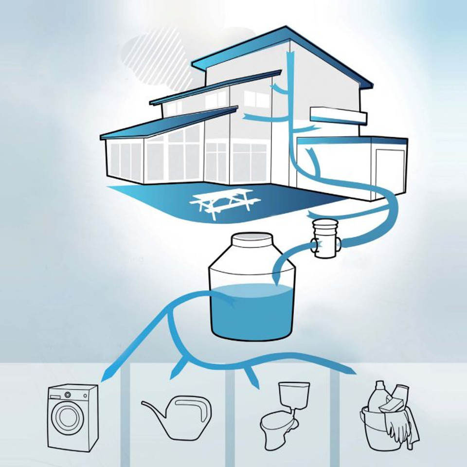 Funding for Rainwater Harvesting Funding for Rainwater Harvesting