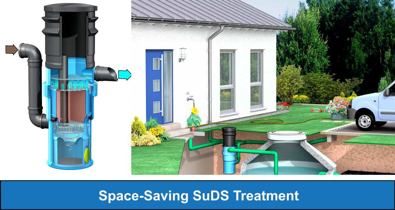 Compact SuDS treatment for driveways Compact SuDS treatment for driveways