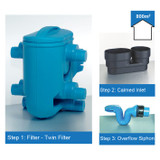 Rainwater Harvesting Filter Kit for roof areas up to 800m2. 