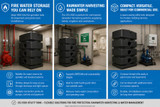 Why the 1500L Utility Tank Is Gaining Attention in Commercial Fire Water and Rainwater Harvesting Projects