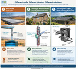 First Flush Diverter or Mechanical Filter? Choosing the Right Rainwater Filter in the UK 