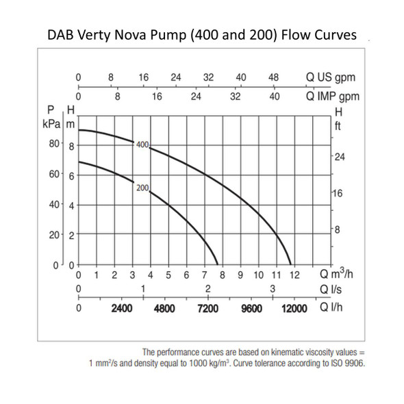 DAB Verty Nova 400M Pump Performance Flow Curves