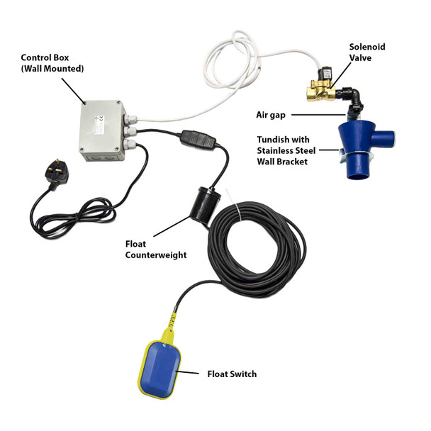 Mains Water Top-up Controller Kit with main parts annotated Mains Water Top-up Controller Kit with main parts annotated