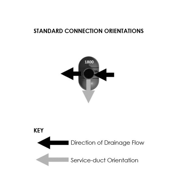 1800 Litre Underground Water Tank Service Connections Orientations (Standard)