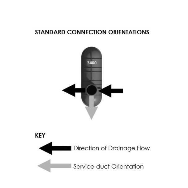 3400 Litre Underground Water Tank Service Connections Orientations (Standard)