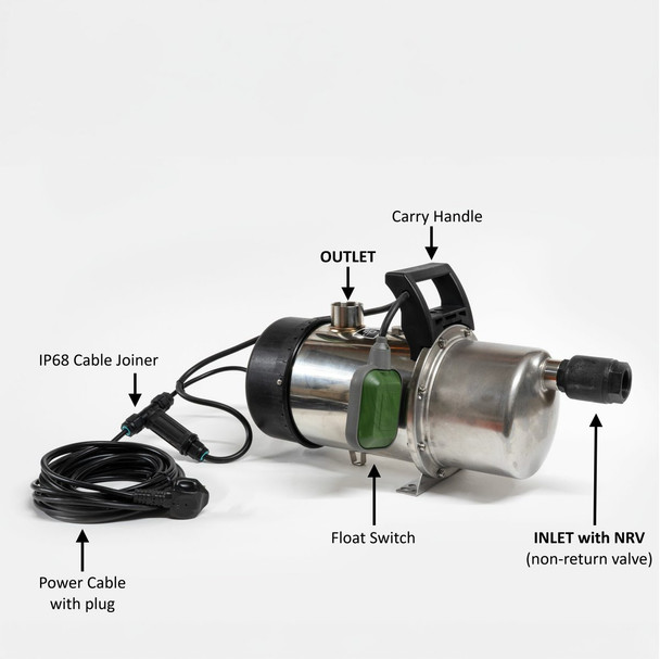Submersible Steelpump with Float Swich parts annotated.