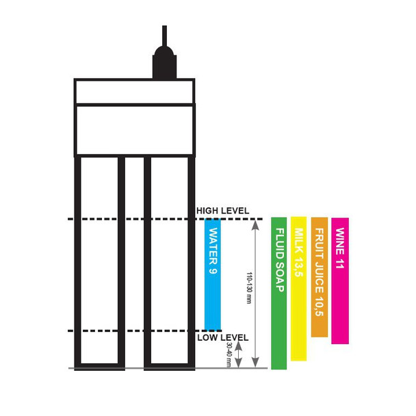 How the Capacitive Level Regulator Works. Suitable for water, wine, fruit juice, milk and liquid soap. How the Capacitive Level Regulator Works. Suitable for water, wine, fruit juice, milk and liquid soap.