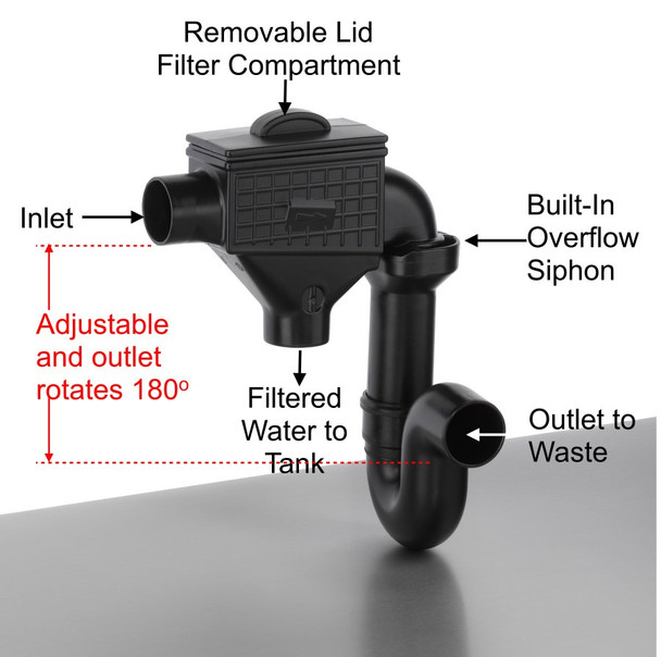 Siphon Filter for retrofitting into tanks to convert to rainwater harvesting. Parts annotated.
