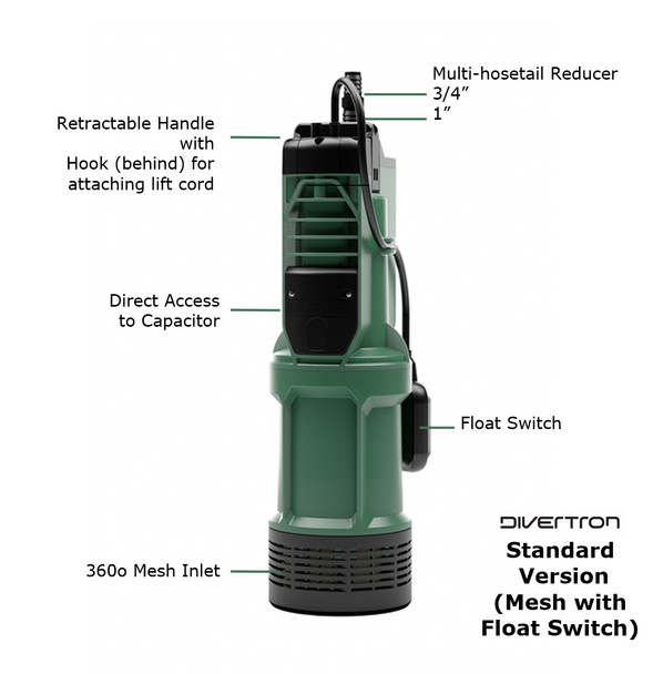 Divertron Mesh (standard) with Float Switch - key parts annotated