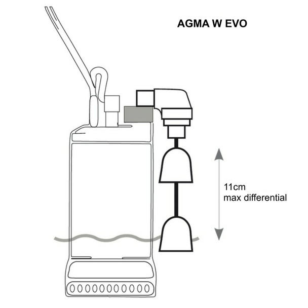 Agma W Evo - diagram showing possible differential Agma W Evo - diagram showing possible differential