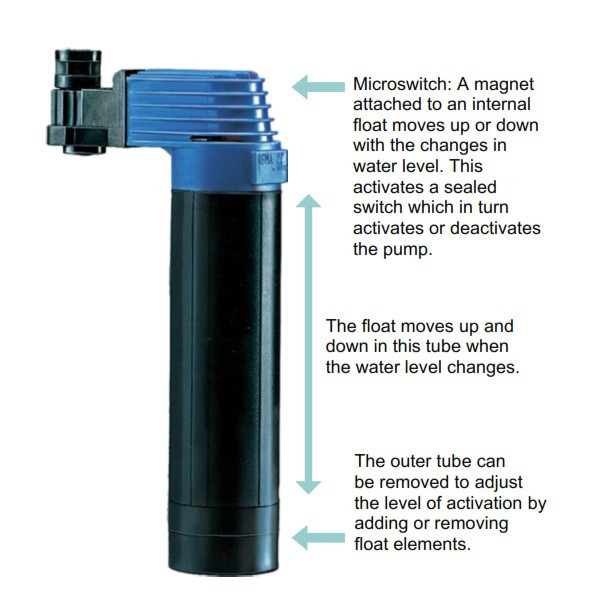 Agma 22 from Mac3 Compact Float Switch Alternative - How it works