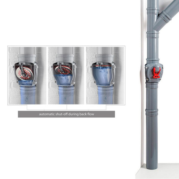 How an Vertical Backflow Valve works. How an Vertical Backflow Valve works.