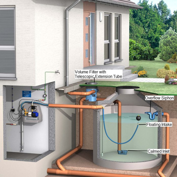 Volume Filter with Telescopic Extension Tube installed in the Ground, before the Storage Tank in a Rainwater Harvesting System. Volume Filter with Telescopic Extension Tube installed in the Ground, before the Storage Tank in a Rainwater Harvesting System.