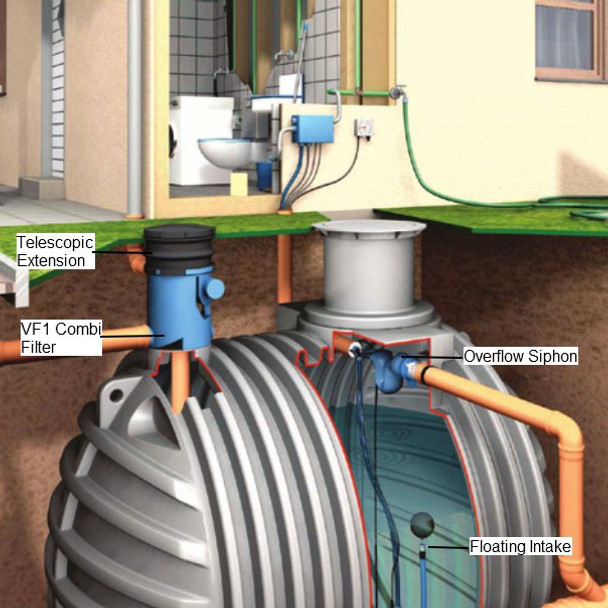 Showing the Telescopic Extension in a Rainwater Harvesting System where the VF1 Combi Filter is installed directly on the top surface of the Storage Tank (using a Seal we can also provide).