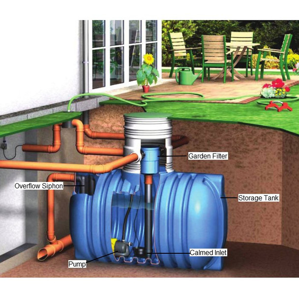 Installation example of the Filter installed within a Rainwater Storage Tank.