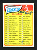 Bill Henry Autographed 1965 Topps Card #443 Cincinnati Reds Checklist SKU #157132