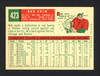 Bob Grim Autographed 1959 Topps Card #423 Kansas City A's SKU #164433