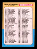 Rowland Office Autographed 1975 Topps Checklist Card #257 Atlanta Braves SKU #168416