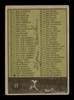 Wynn Hawkins Autographed 1961 Topps Checklist Card #17 Cleveland Indians SKU #169730