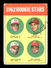 Ray Culp Autographed 1963 Topps Rookie Card #29 Philadelphia Phillies SKU #170052