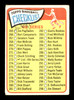 Jim Pagliaroni Autographed 1965 Topps Checklist Card #273 Pittsburgh Pirates SKU #170454