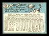 Hank Fischer Autographed 1965 Topps Card #585 Milwaukee Braves SKU #170576