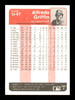 Alfredo Griffin Autographed 1985 Fleer Update Card #U-47 Oakland A's SKU #187982