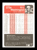 U.L. Washington Autographed 1985 Fleer Update Card #U-128 Montreal Expos SKU #187993